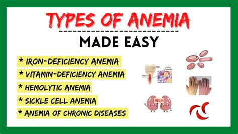 Types of anemia, iron deficiency anemia, anemia symptoms, hematology ...