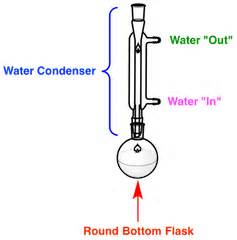 Liebig Condenser Overview, Distillation & Design - Lesson | Study.com