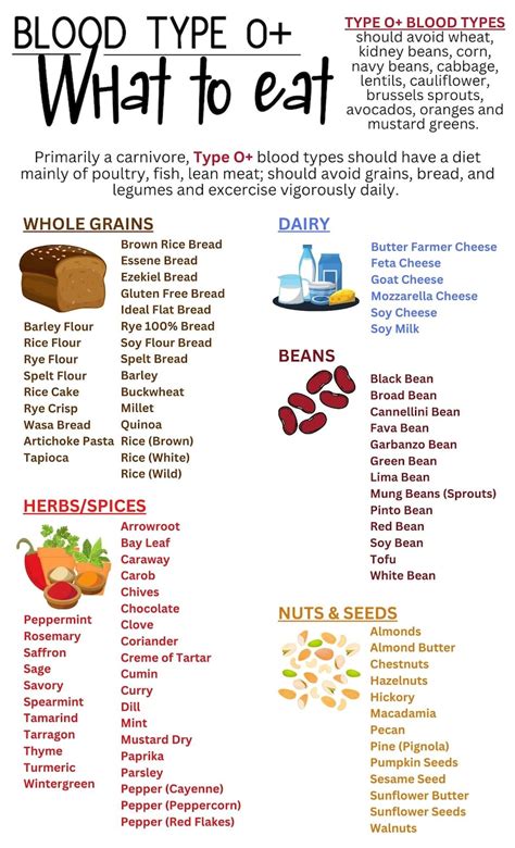 Blood Type O Food Chart, Blood Type Diet, Blood Group Food Chart ...