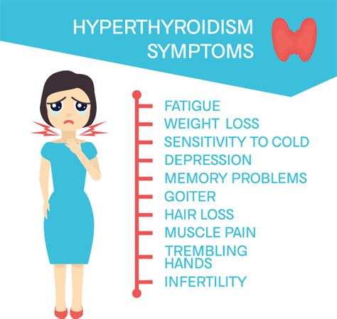 Hyperthyroidism (Overactive Thyroid) Symptoms, Diagnosis and Pregnancy ...