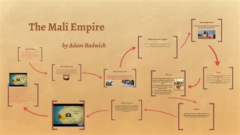 The Mali Empire by Adam Radwick on Prezi