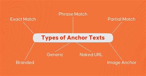 Anchor Text Vs Hyperlink - What Is The Difference? - Inquivix