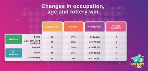 Lottery Statistics 2024 - Shocking Facts About Lotto Winners