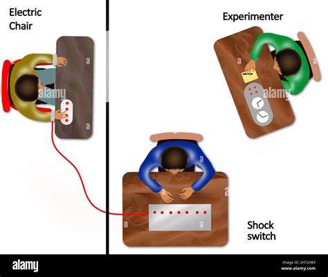 Stanley Milgram experiment study Stock Photo - Alamy