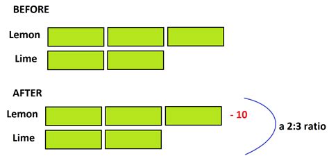 1.9 An Aside on TAPE DIAGRAMS | G'Day Math