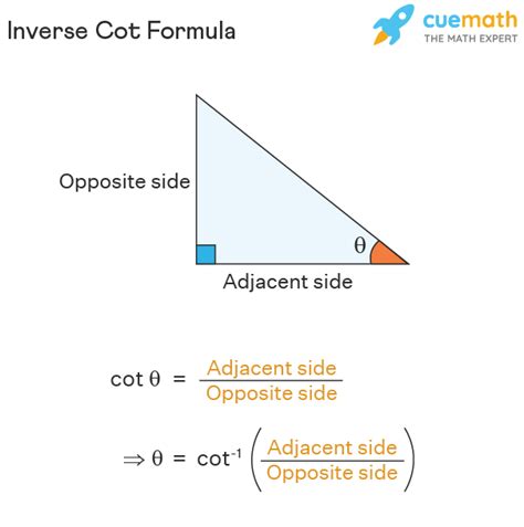 Cot Inverse x - Formula, Derivative, Integral, Domain, Range | What is ...