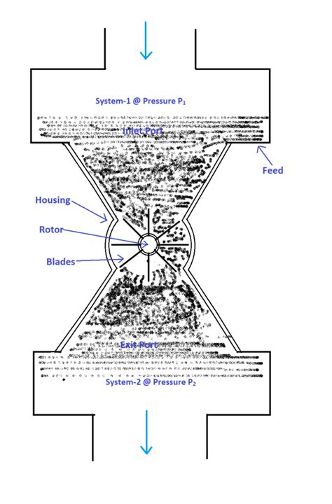 Mastering The Function And Selection Of Rotary Airlock Valves - The ...