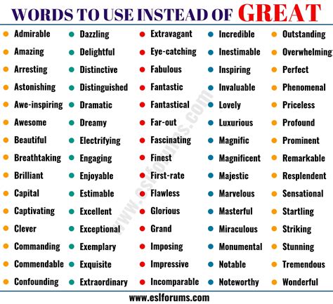 GREAT Synonym: List of 90+ Synonyms for Great with Examples - ESL Forums