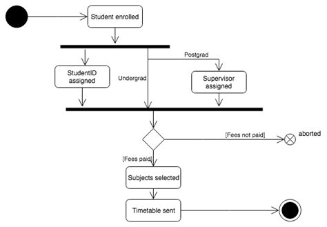 [DIAGRAM] Login State Diagram - MYDIAGRAM.ONLINE