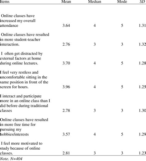 Likert Scale Data Analysis Example - Image to u