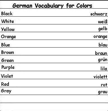 Learn German Vocabulary Words for Greetings, Family, and More! | Basic french words, Learn ...