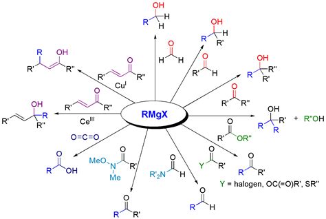 Grignard reagents reacting with carbonyls | Organic chemistry study ...