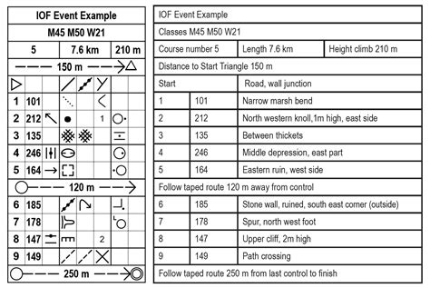 Control Descriptions – Northeastern Ohio Orienteering Club