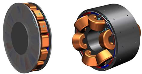 Radial flux permanent magnet motor | Magnetic Innovations