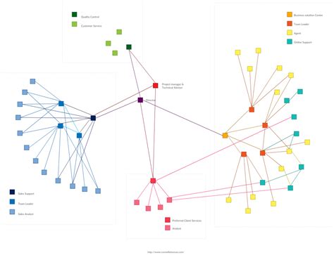 7 Types of Organizational Structures for Companies