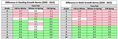 NWEA News.2020 MAP Growth Norms Overview and FAQ