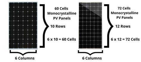 What Are Monocrystalline Solar Panels? | Price, Size, Weight, Vs Poly