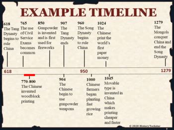 Crusades Timeline Activity by History Techstar | TPT