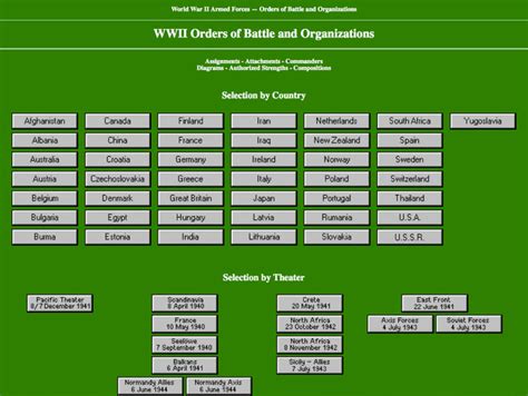 Order of battle, United States Army, World War II: European Theater of Operations | WW2Talk