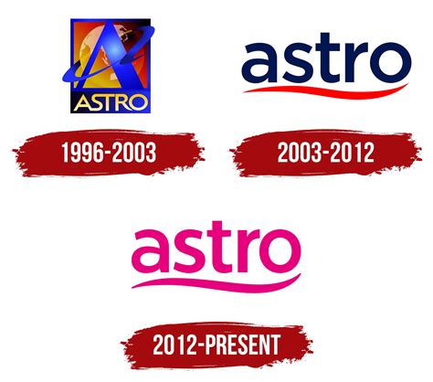 Astro Tv Logo