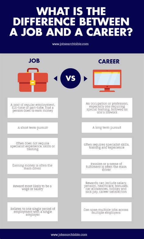 Are YOU in a Job Or a Career? (An Infographic Comparision)