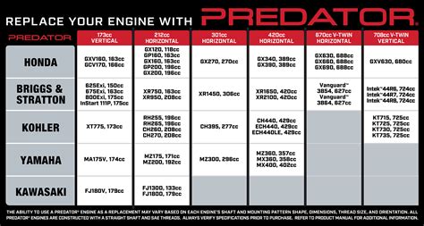 Briggs And Stratton Cc To Hp Conversion Chart - Best Picture Of Chart ...