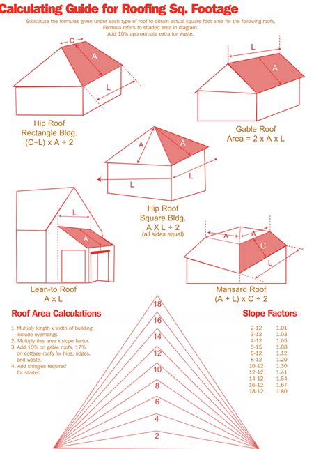 How Many Square Feet In A Roofing Square | Examples and Forms