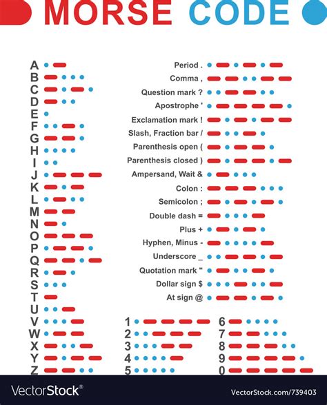 Morse Code Table Pdf | Bruin Blog