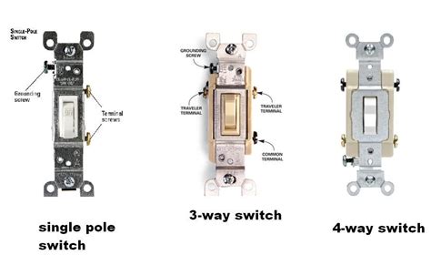 Light Switch Issue - Electrical - DIY Chatroom Home Improvement Forum