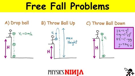 Free Fall Problems - YouTube