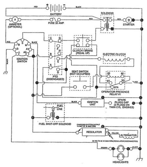 Sears Garden Tractor Parts Diagram