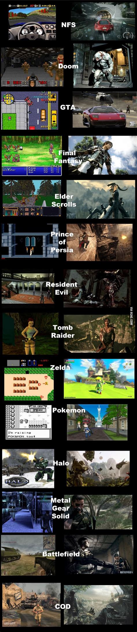 The Evolution of Video Game Graphics - Gaming | Evolution of video ...