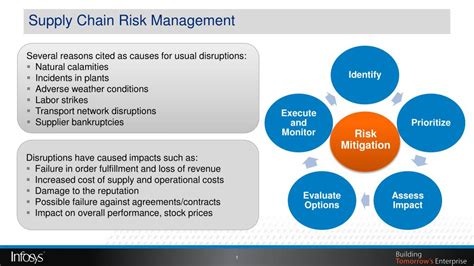 PPT - Supply Chain Risk Management PowerPoint Presentation, free download - ID:2931831