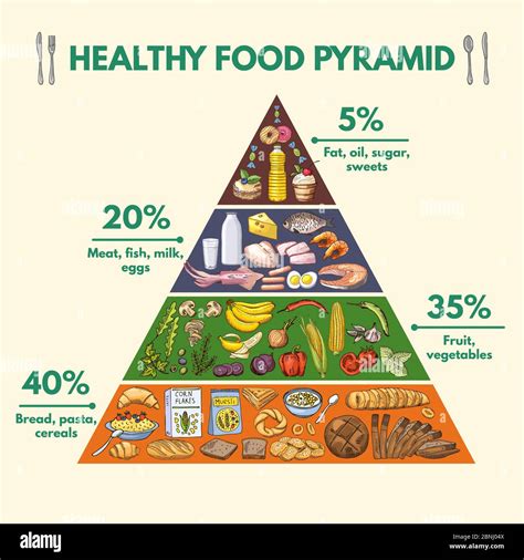 Food groups diagram hi-res stock photography and images - Alamy