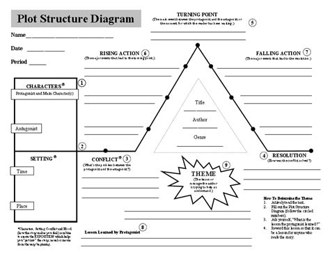 Mr. DeGrandis' Virtual Classroom: Wednesday's Class - Determing the ...