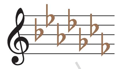 C♭ Major Scale | Circle of Fifths