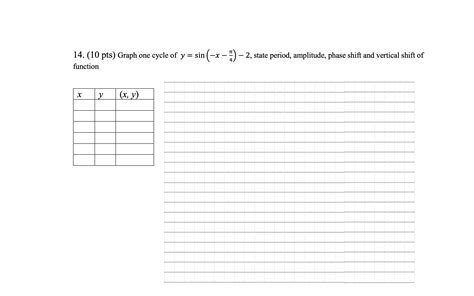 Solved (10 ﻿pts) ﻿Graph one cycle of y=sin(-x-π4)-2, ﻿state | Chegg.com