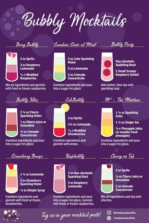 Mocktails non alcoholic recipes – Artofit