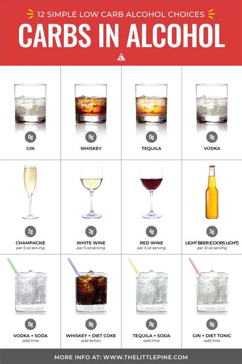 Carbs And Alcohol Calorie Chart