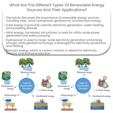 What are the different types of renewable energy sources and their applications?