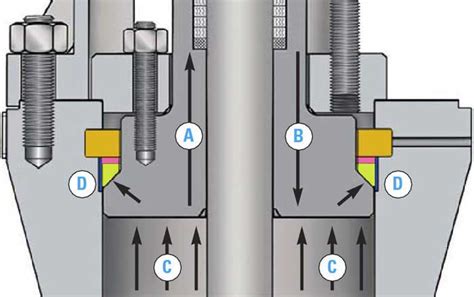 Introduction to Pressure Seal valves