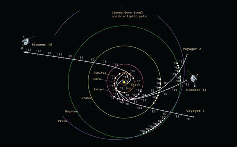 Voyager 2 Finally Enters Interstellar Space