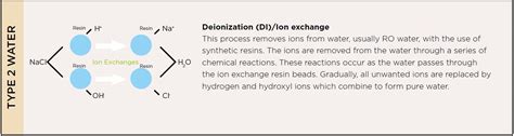 DI Water: Deionized Water System for Laboratory | Avidity Science