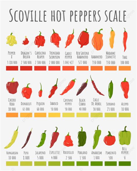 Scoville Hot Peppers Scale, Vegan, Scovilles, With PNG and Vector with Transparent Background ...