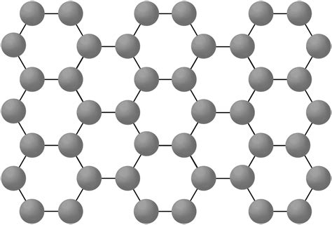 Graphene research and technology FAQ