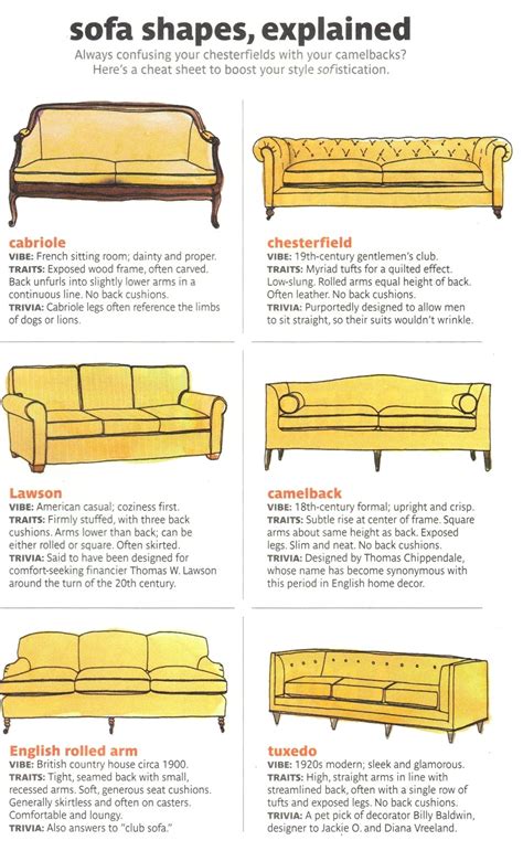 Sofa Styles | Furniture #Sofa | Sofa styling, Decorating your home ...