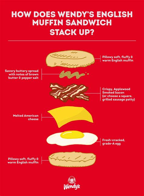 Wendy's® | Wendy's Breakfast Sandwich Stack Up