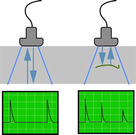 Ultrasonic Testing (UT) - G.Cotter Enterprises