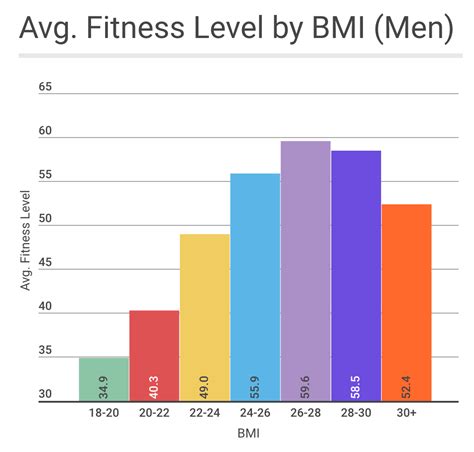 Is there an Ideal BMI for Performance?