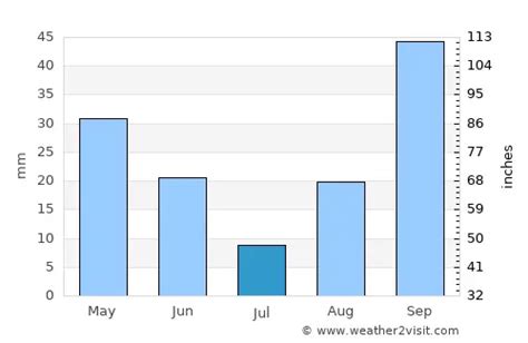 Moraira Weather in July 2024 | Spain Averages | Weather-2-Visit